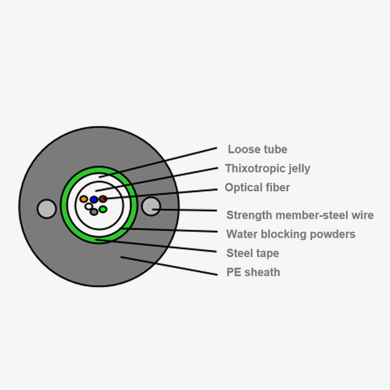 Câble optique blindé léger du tube central: comment améliorer l'efficacité de la transmission des données en optimisant la disposition?