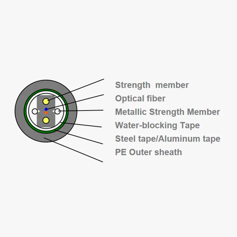 Conduit Butterfly Drop Fiber Optic Cable Gjyxhs / gjyxha / gjyxfhy