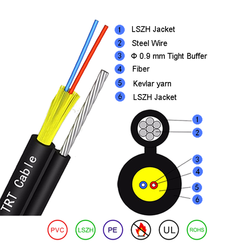 Câble à fibre optique rond-autoportant