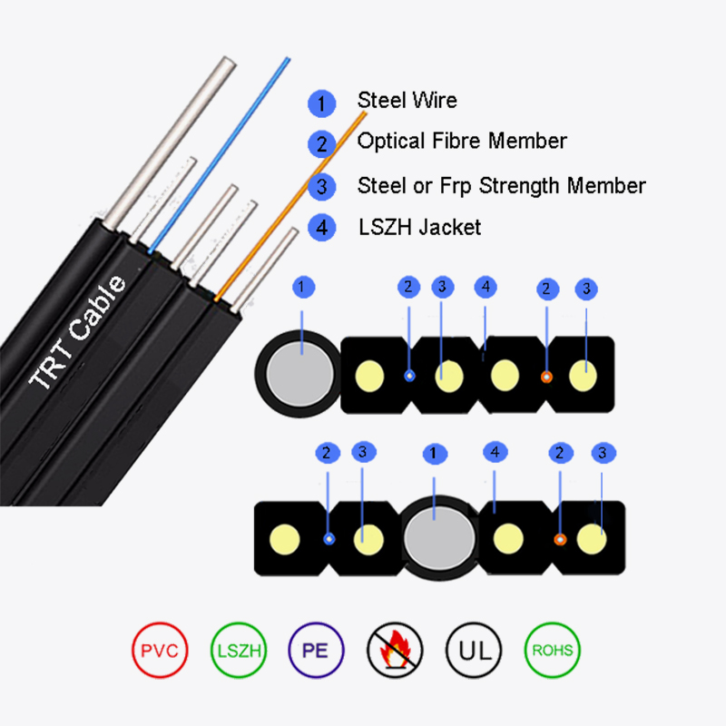 Auto-support et non-auto-support de type bow-drop-fibre optique câble