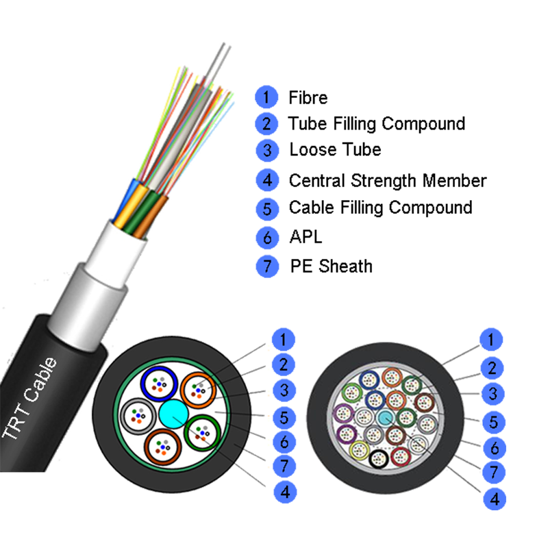 Câble fibre optique à fibre optique non armé échoué gyta