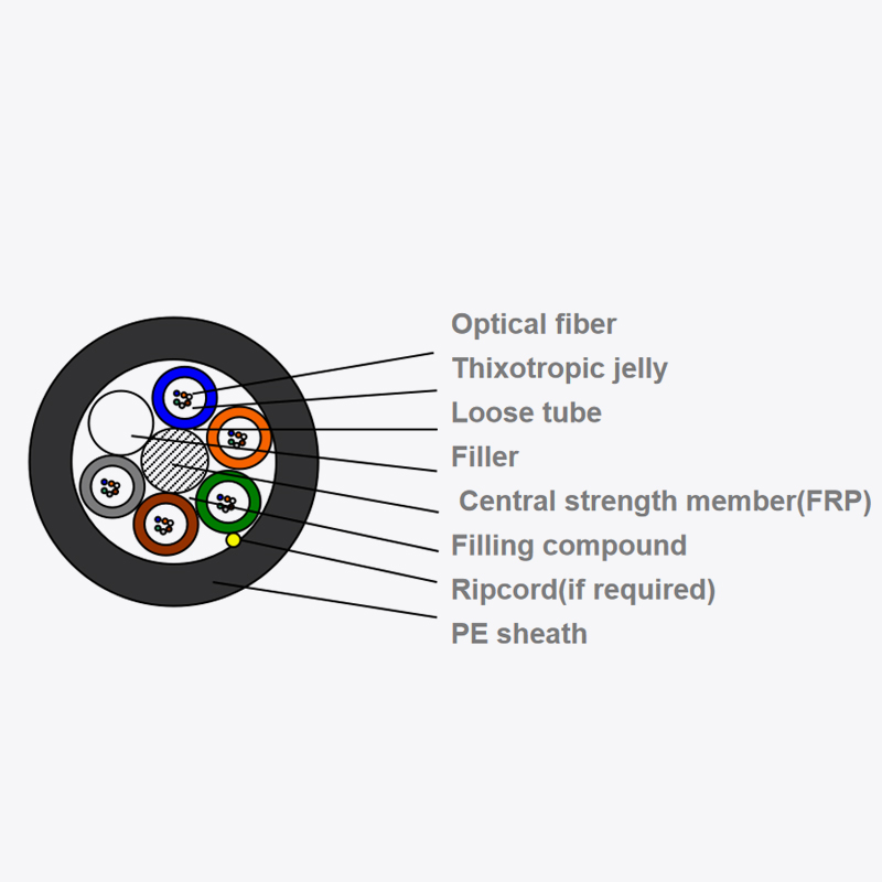 Application de matériaux en polymère haute performance dans des câbles optiques micro-conduits à tube à tube